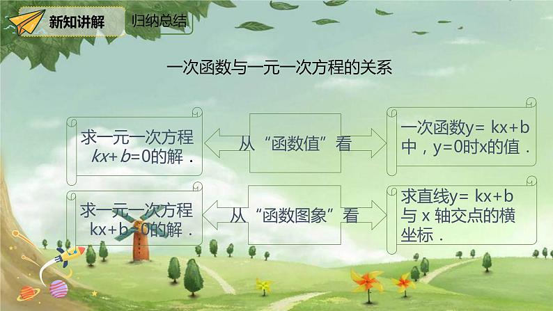 人教版数学八年级下册 19.2.3 一次函数与方程、不等式 课件106