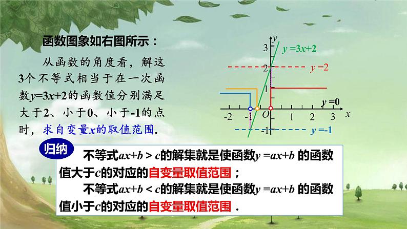 人教版数学八年级下册 19.2.3 一次函数与方程、不等式 课件108