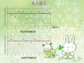 人教版数学八年级下册 20.2 数据的波动程度 课件2
