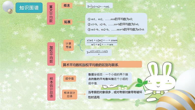 人教版数学八年级下册 20 复习与测试 课件203