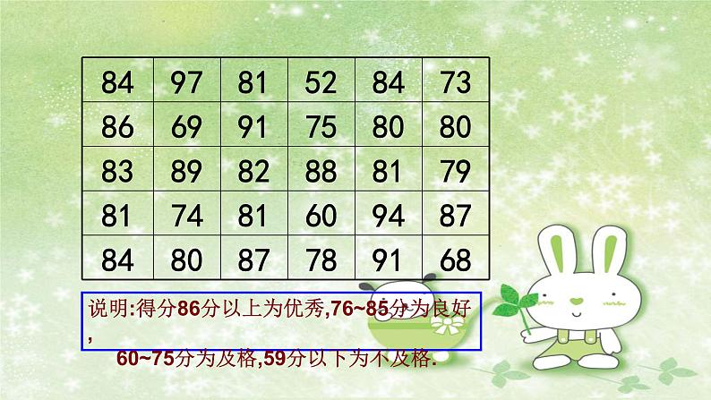 人教版数学八年级下册 20.3 课题学习 体制健康测试中的数据分析 课件2第8页