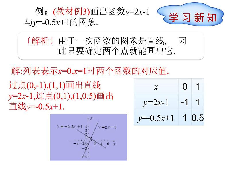 2022春人教版八年级数学下册（课件 教学案）第十九章一次函数 （12份打包）03