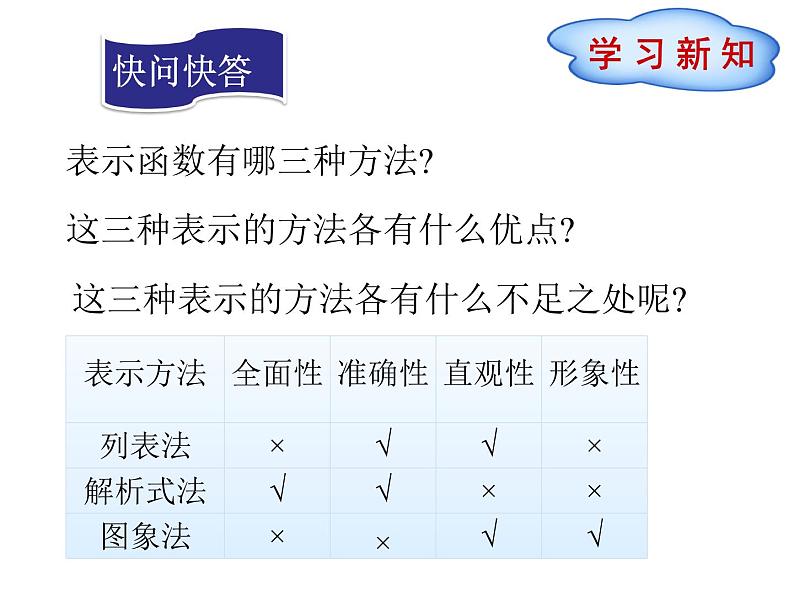 2022春人教版八年级数学下册（课件 教学案）第十九章一次函数 （12份打包）03