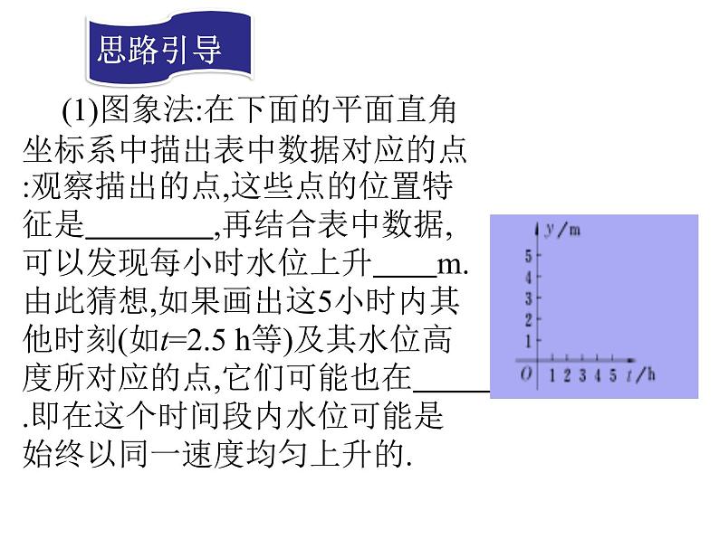 2022春人教版八年级数学下册（课件 教学案）第十九章一次函数 （12份打包）05