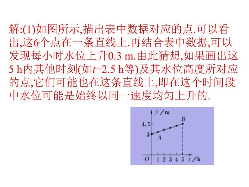 2022春人教版八年级数学下册（课件 教学案）第十九章一次函数 （12份打包）06