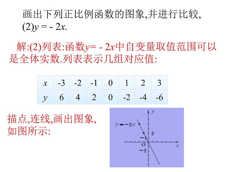 2022春人教版八年级数学下册（课件 教学案）第十九章一次函数 （12份打包）04