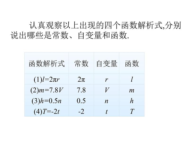 2022春人教版八年级数学下册（课件 教学案）第十九章一次函数 （12份打包）05