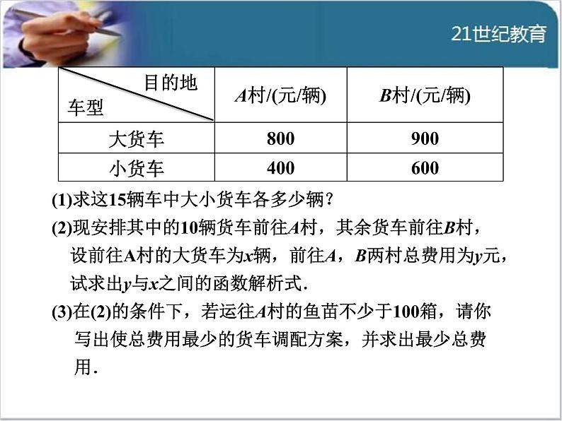 19.3  课题学习  选择方案课件04