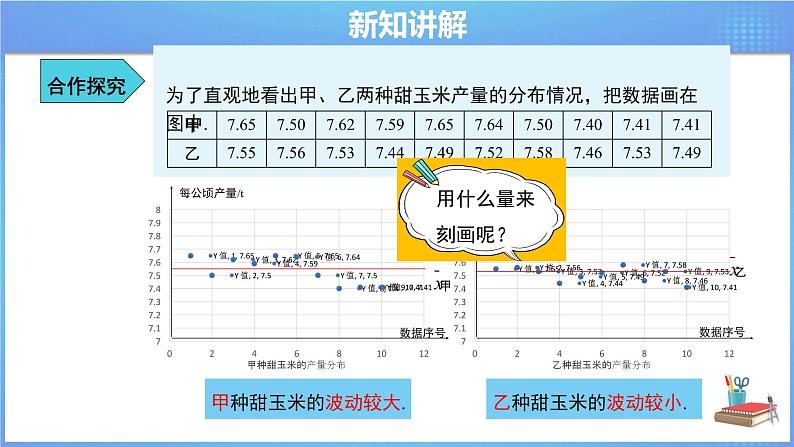 《20.2 数据的波动  第1课时》同步精品课件+教案06