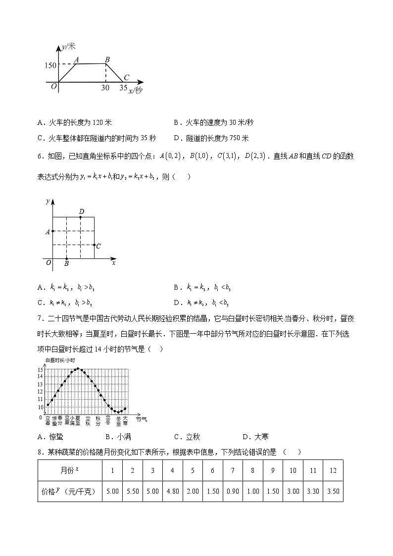 八年级下册数学周周清五（Ⅱ卷）-解析版02
