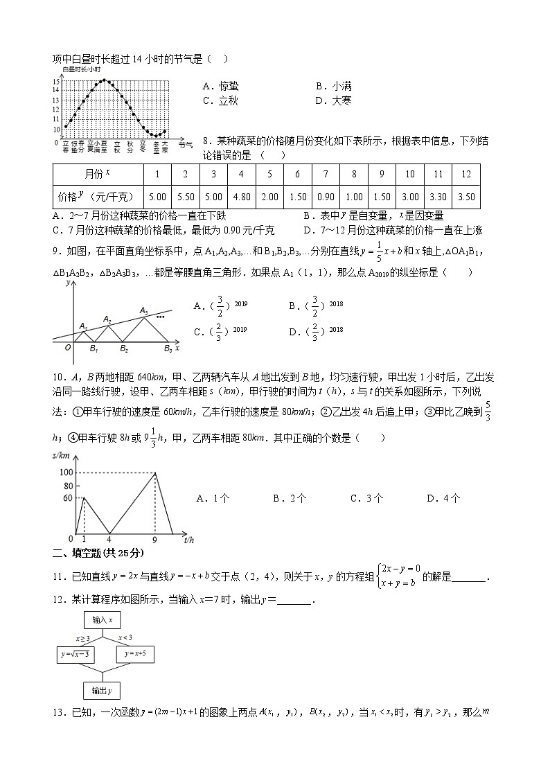 八年级下册数学周周清五（Ⅱ卷）-原卷版02