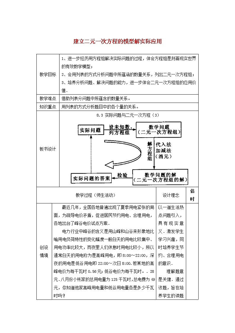 2022春华东师大版七年级数学下册第7章一次方程组7.2二元一次方程组的解法7.2.4建立二元一次方程的模型解实际应用教学设计第1页