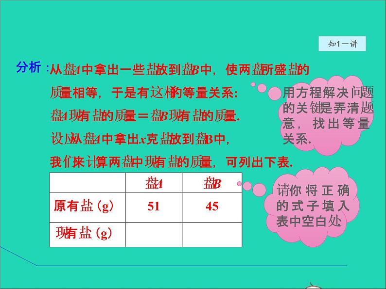 2022春华东师大版七年级数学下册第6章一元一次方程6.2解一元一次方程6.2.5列一元一次方程解实际问题的一般方法授课课件06