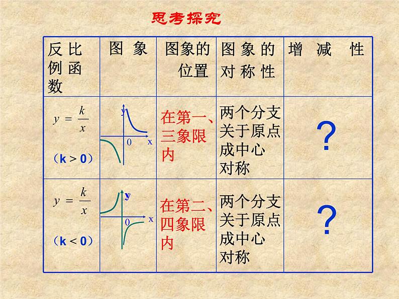 鲁教版（五四制）数学九年级上册 第一章 1.2 反比例函数的图像与性质 课件第5页