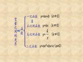 鲁教版（五四制）数学九年级上册 第三章 3.3二次函数y=ax2的图象与性质 第一课时 课件