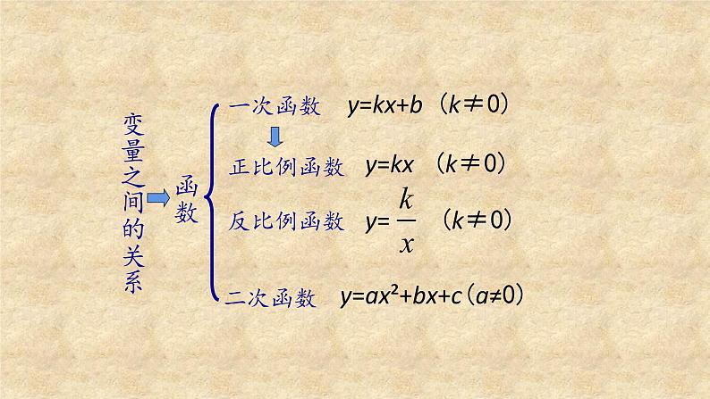 鲁教版（五四制）数学九年级上册 第三章 3.3二次函数y=ax2的图象与性质 第一课时 课件04