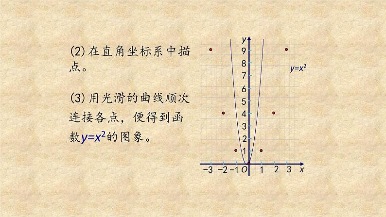 鲁教版（五四制）数学九年级上册 第三章 3.3二次函数y=ax2的图象与性质 第一课时 课件08