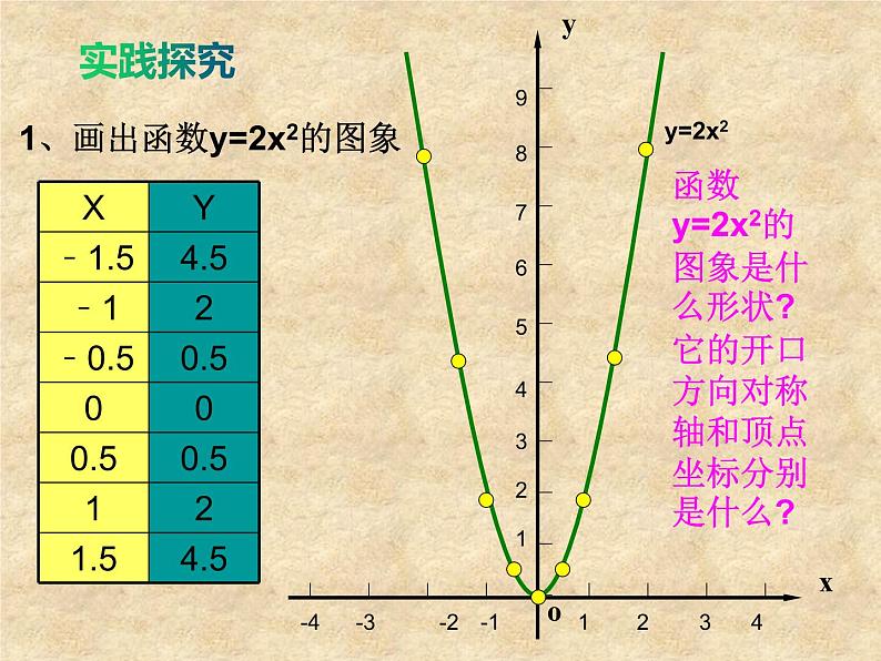 鲁教版（五四制）数学九年级上册 第三章 3.4二次函数y=ax2+bx+c的图象和性质 课件第4页