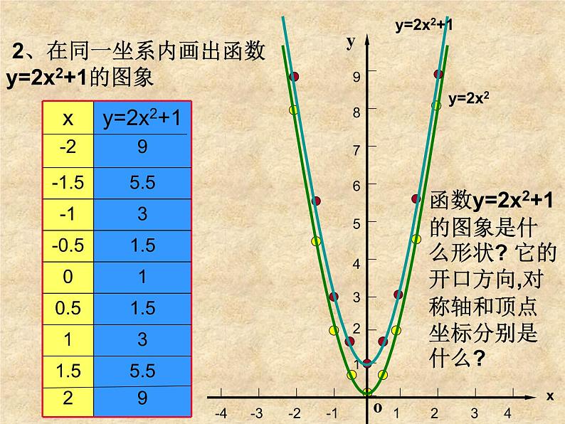 鲁教版（五四制）数学九年级上册 第三章 3.4二次函数y=ax2+bx+c的图象和性质 课件第5页