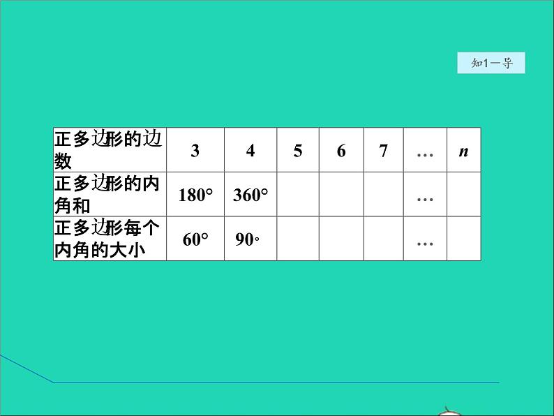 2022春华东师大版七年级数学下册第9章多边形9.3用正多边形铺设地面授课课件新版华东师05