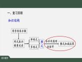 人教版数学七年级上册第二章节整式的加减小结复习 第2课时课件