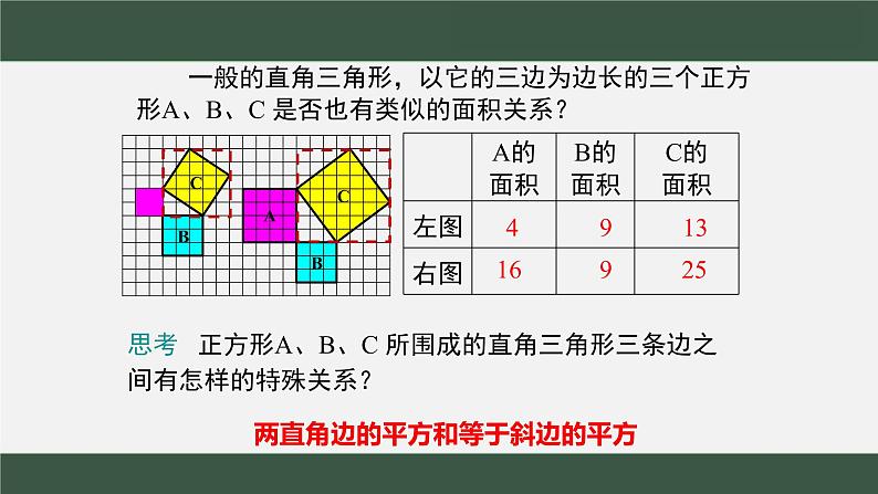 勾股定理教学课件第5页