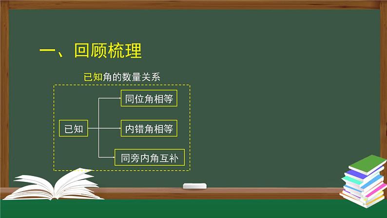 人教版数学七年级下册5.3.1平行线的性质 第1课时课件第5页