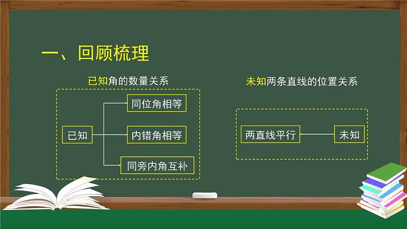 人教版数学七年级下册5.3.1平行线的性质 第1课时课件第7页