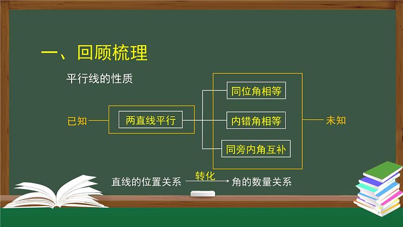 人教版数学七年级下册5.3.1平行线的性质 第2课时课件第3页