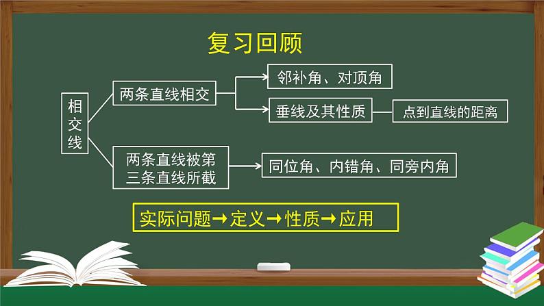 人教版数学七年级下册5.2.1平行线 课件第2页