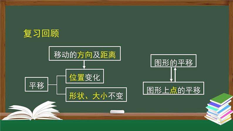 人教版数学七年级下册5.4平移 第2课时课件第2页