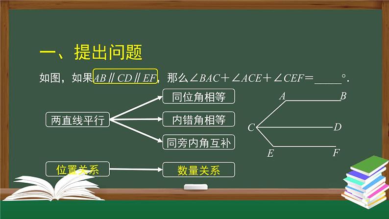 人教版数学七年级下册 第五章章节复习 第3课时课件第3页