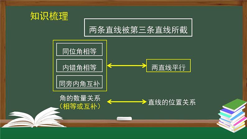 人教版数学七年级下册 第五章章节复习 第1课时课件第5页