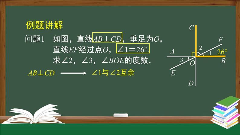 人教版数学七年级下册 第五章章节复习 第1课时课件第6页