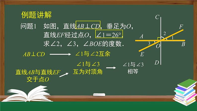 人教版数学七年级下册 第五章章节复习 第1课时课件第7页