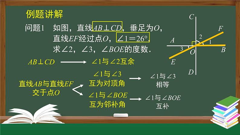 人教版数学七年级下册 第五章章节复习 第1课时课件第8页