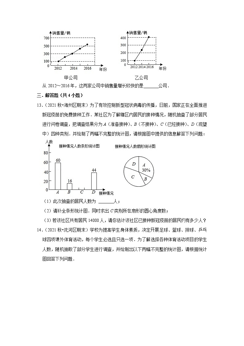 2022年人教版七年级下册数学期末复习---数据的收集、整理与描述第3页