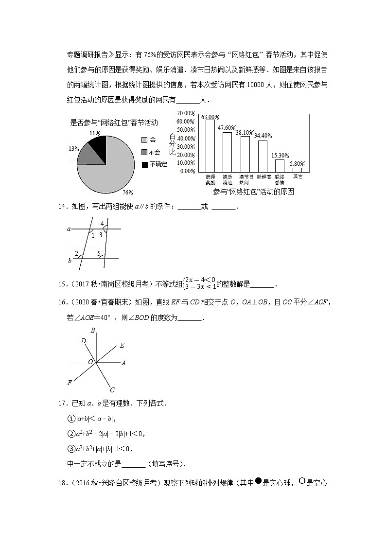 2022年人教版七年级下册数学--期末典型试卷1第3页
