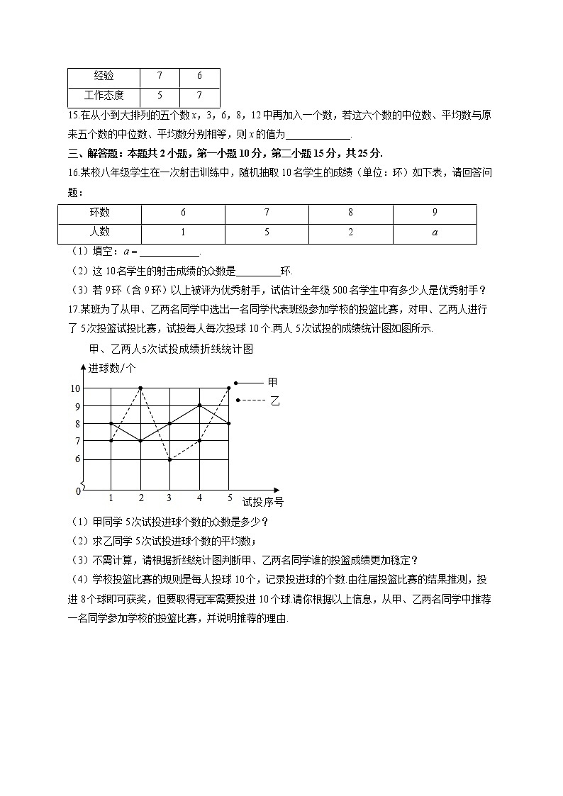 第二十章 A卷 基础夯实—2021-2022学年人教版八年级下册数学单元测试AB卷03