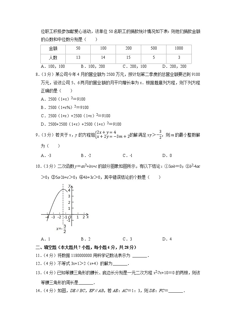 2022年广东省揭阳市揭东区中考一模数学卷及答案（文字版）第2页