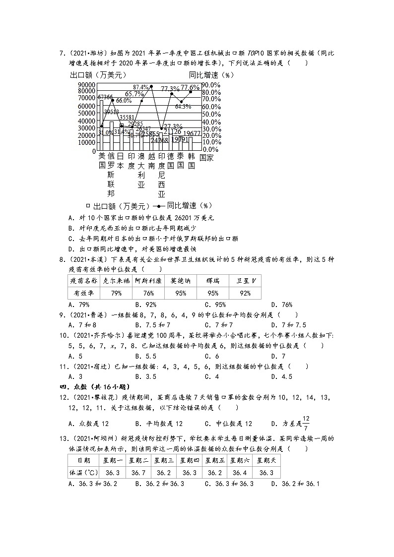 数据分析02选择题（中档题）-2021中考数学真题知识点分类汇编（含答案，45题）02