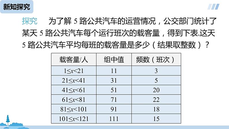 2022年人教版八年级下册数学20.1.1平均数-课时2第6页