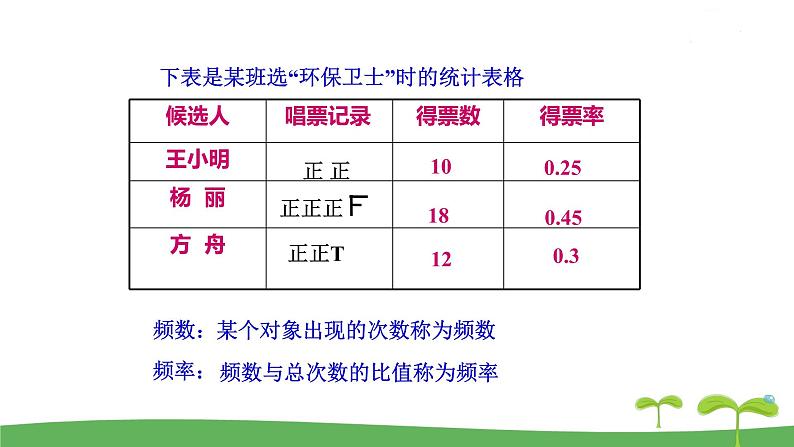 八数苏科版下册 第7章  数据的收集，整理，描述 ppt课件03