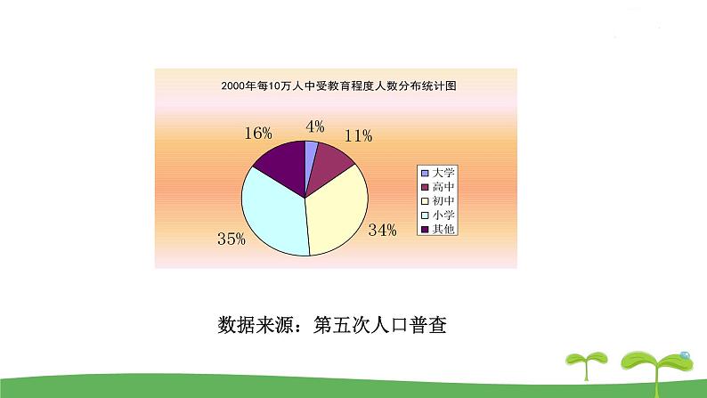 八数苏科版下册 第7章  数据的收集，整理，描述 ppt课件04