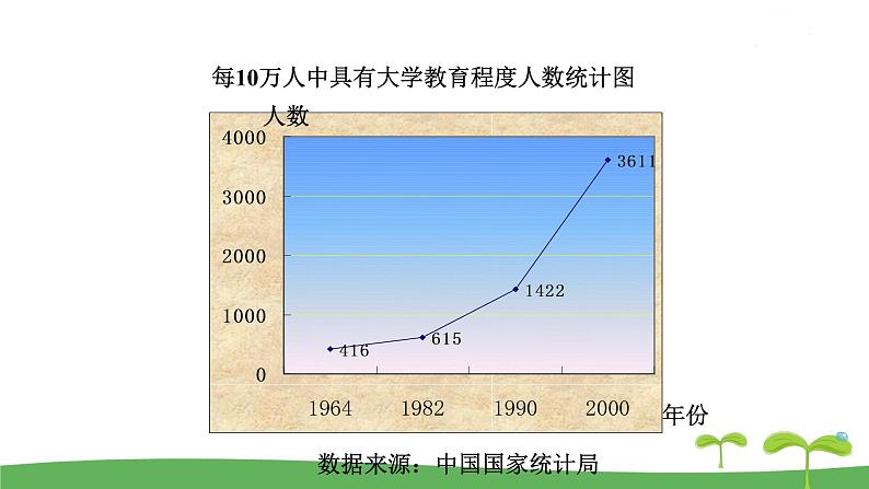 八数苏科版下册 第7章  数据的收集，整理，描述 ppt课件06
