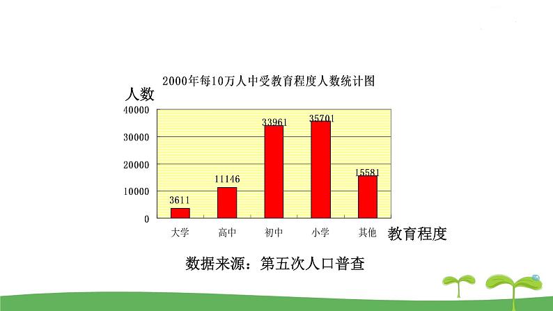 八数苏科版下册 第7章  数据的收集，整理，描述 ppt课件08