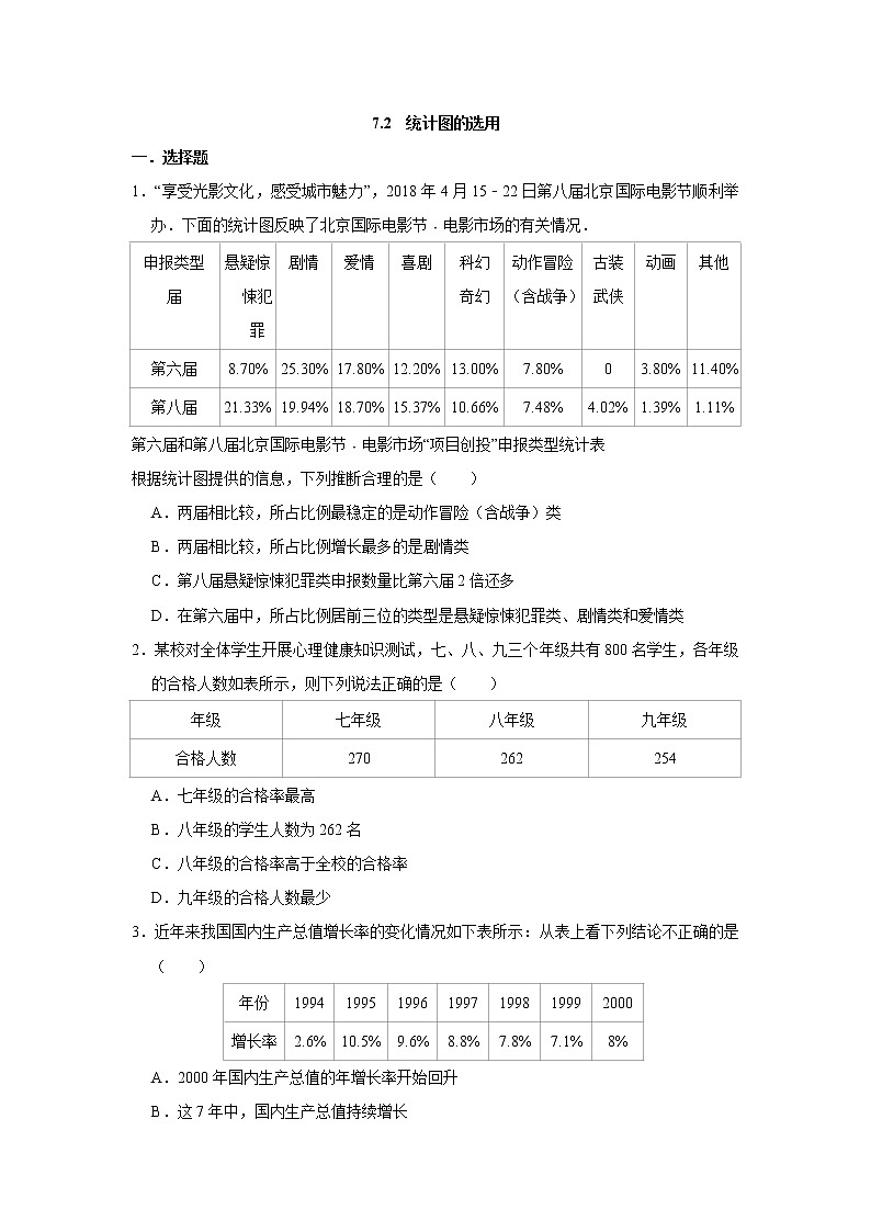 7.2  统计图的选用第1页