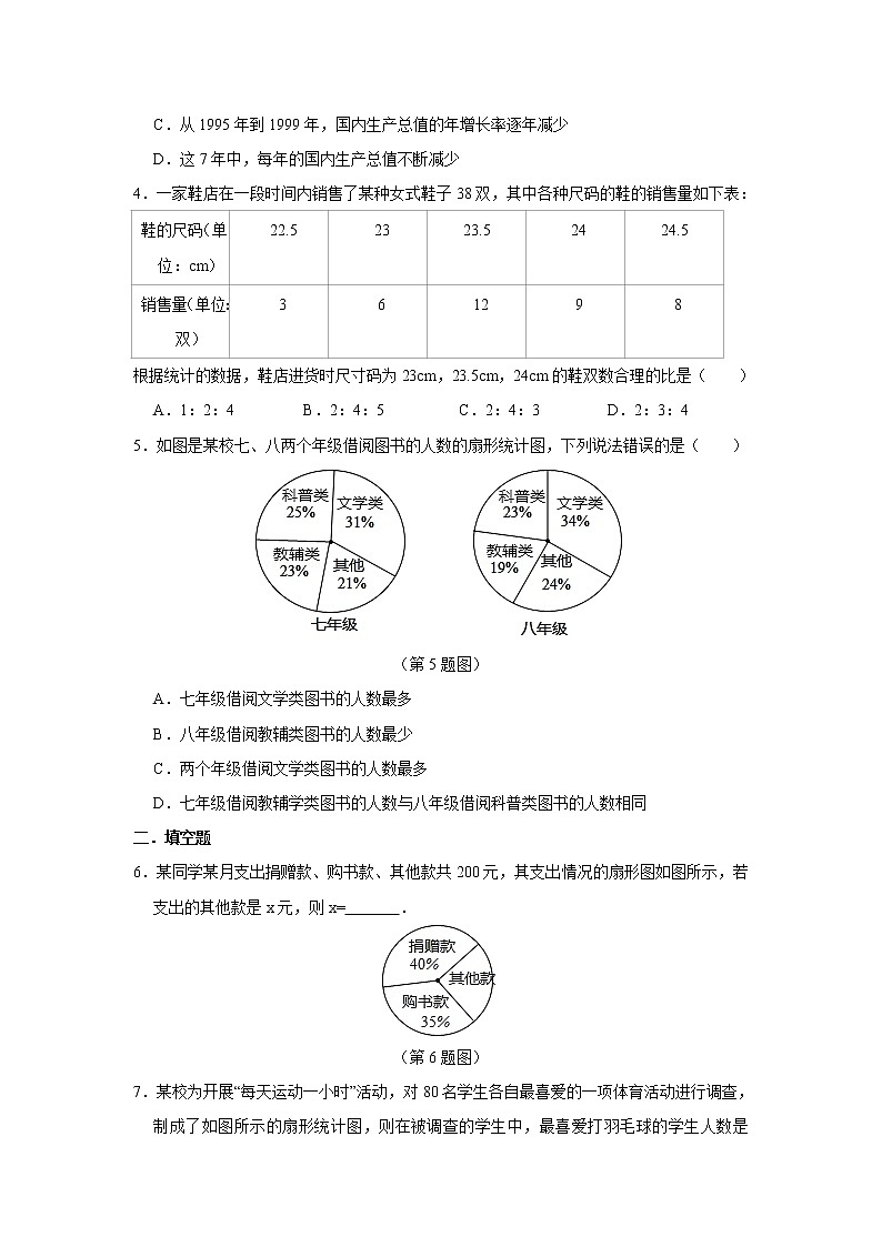 7.2  统计图的选用第2页