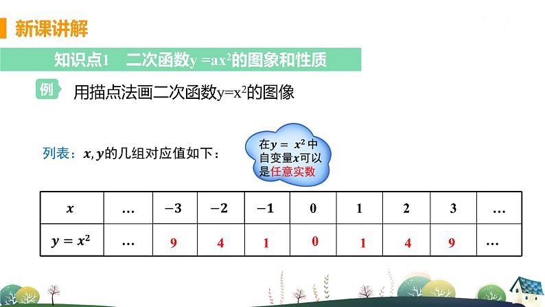 九年级数学浙教上册 1.2 二次函数的图像 PPT课件+教案+練習05