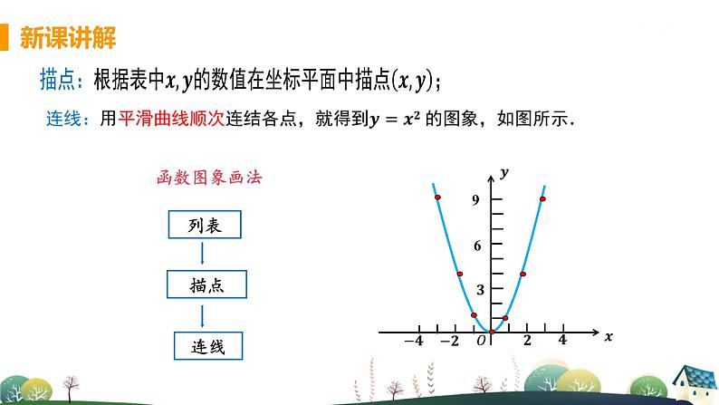 九年级数学浙教上册 1.2 二次函数的图像 PPT课件+教案+練習06